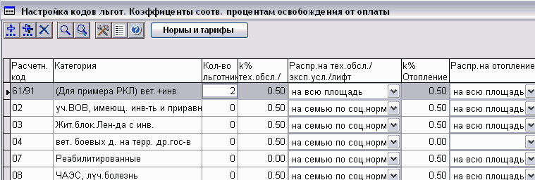 Льготная норма